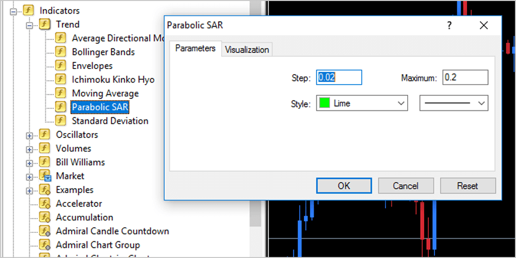 Parabolic SAR MetaTrader