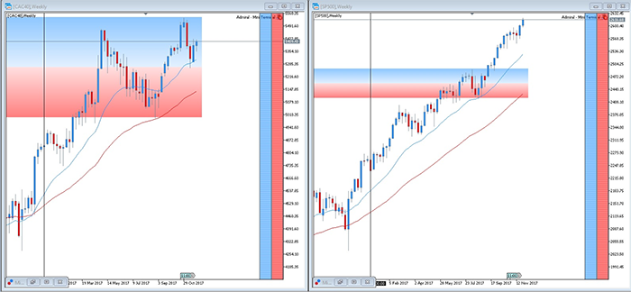 динамика котировок фондовых индексов CAC 40 и S&P 500. MetaTrader Admiral Markets.