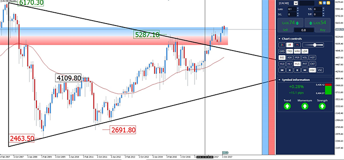 CAC 40 index
