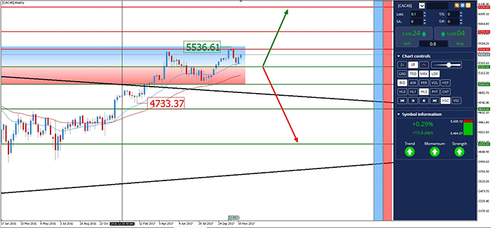 CAC 40 Индекс 