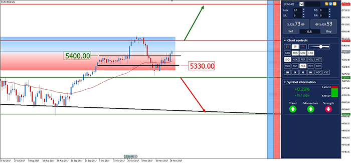 Индекс CAC40 