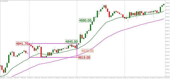 Индекс CAC 40 