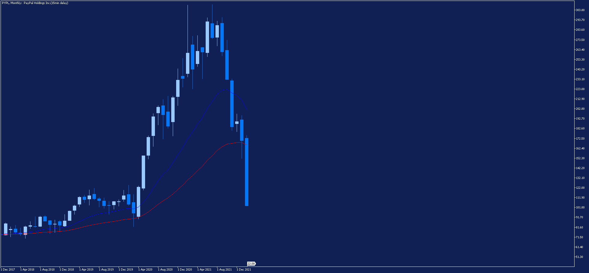 Top crypto aandelen om te kopen in 2025