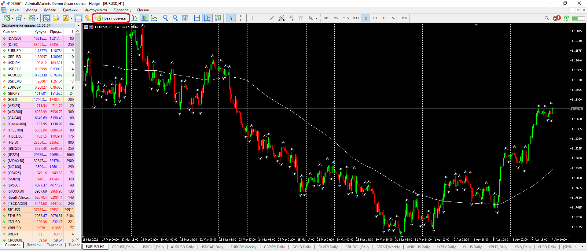 Чакащи поръчки в MetaTrader 5