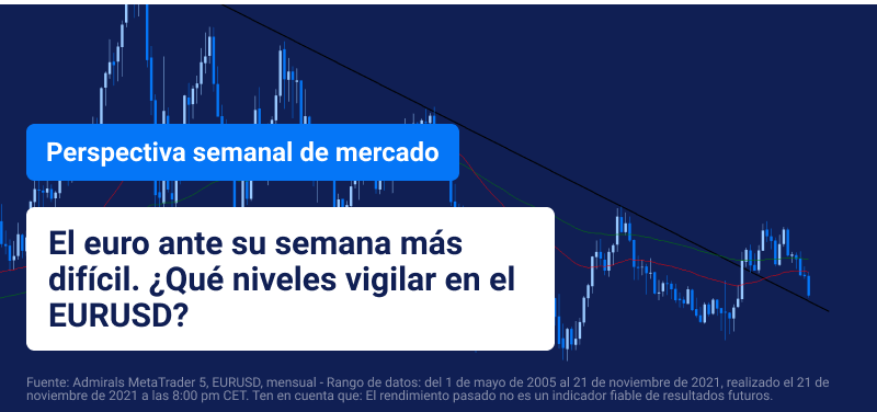 perspectiva de mercado 22 noviembre