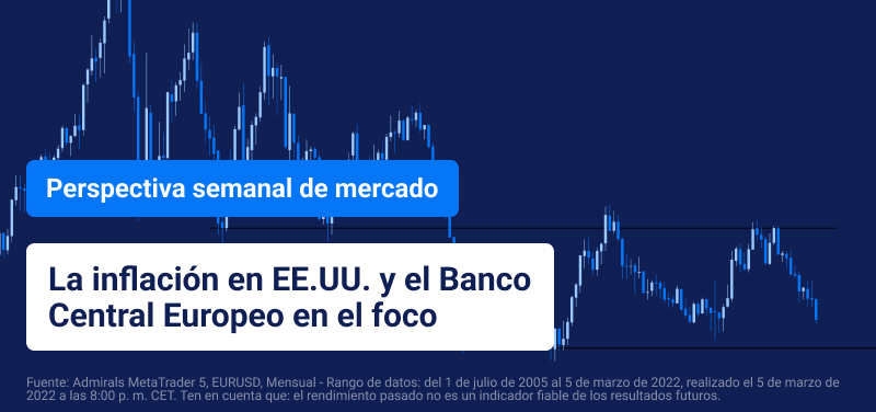 perspectiva del mercado 7 marzo