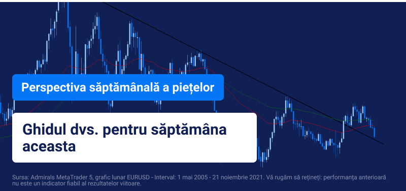 perspectiva saptamanala a pietelor