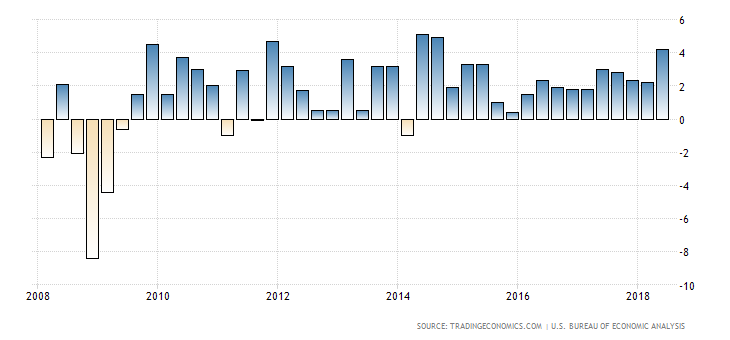 Cum să Tranzacționăm cu PIB [Rolul PIB-ului pe Piața Bursieră]