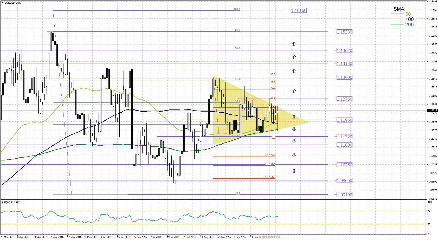 Forex admiral markets opinie uwagi