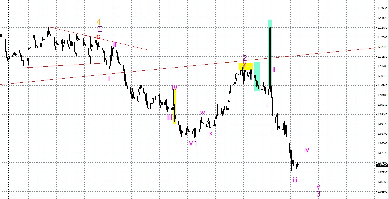 Jutawan forex indicator