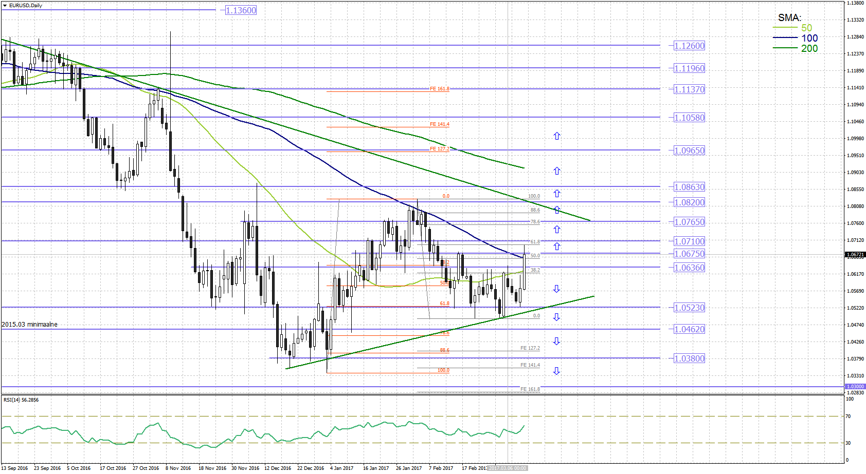 Forex admiral markets opinie uwagi