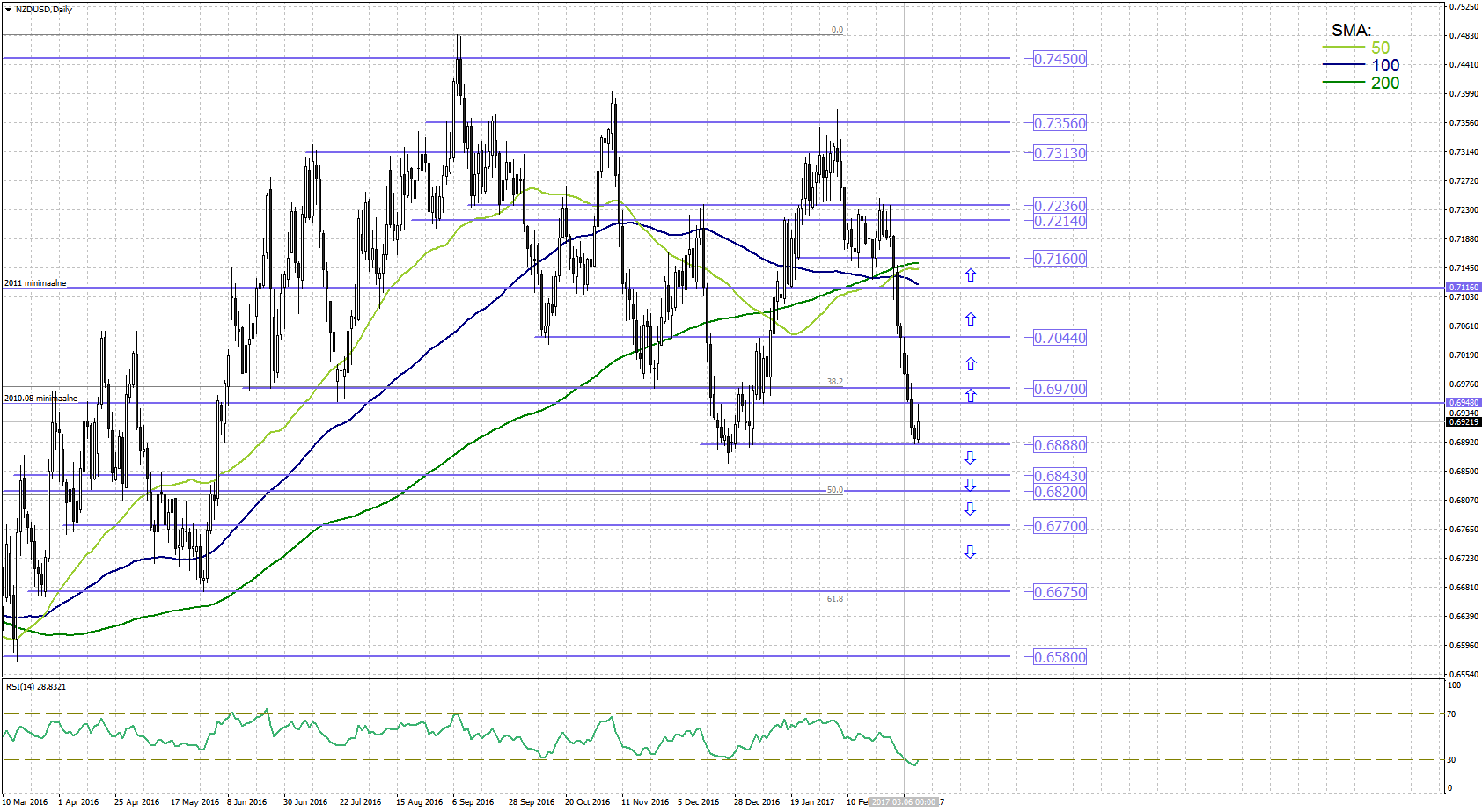 Forex admiral markets srbija