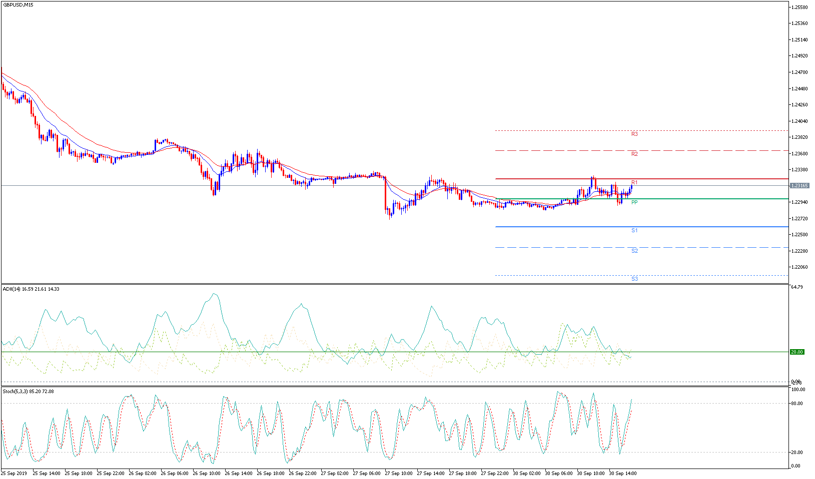 pivot points mt4 GBPUSD