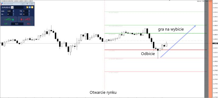 pivot points mt4 pozycja długa