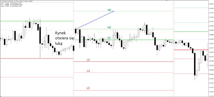 pivot points mt4 GBPAUD