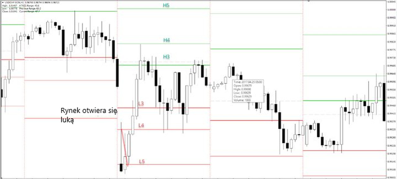 pivot points mt4 USDCHF