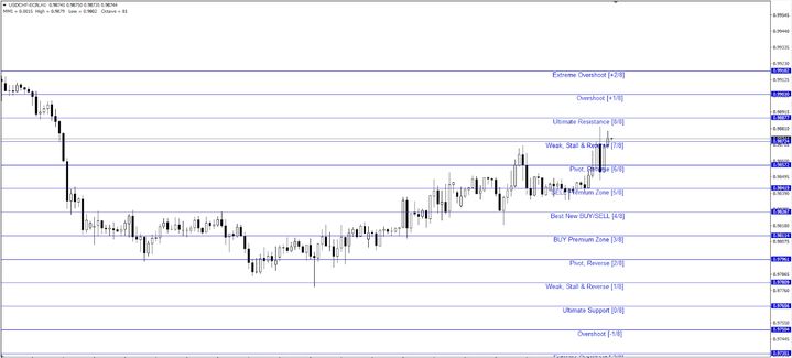 pivot points mt4 MML