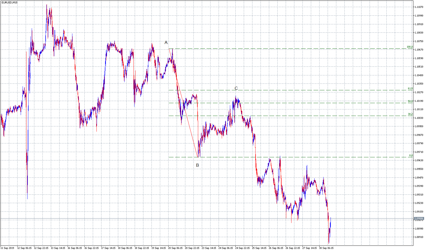 pivot forex indicator