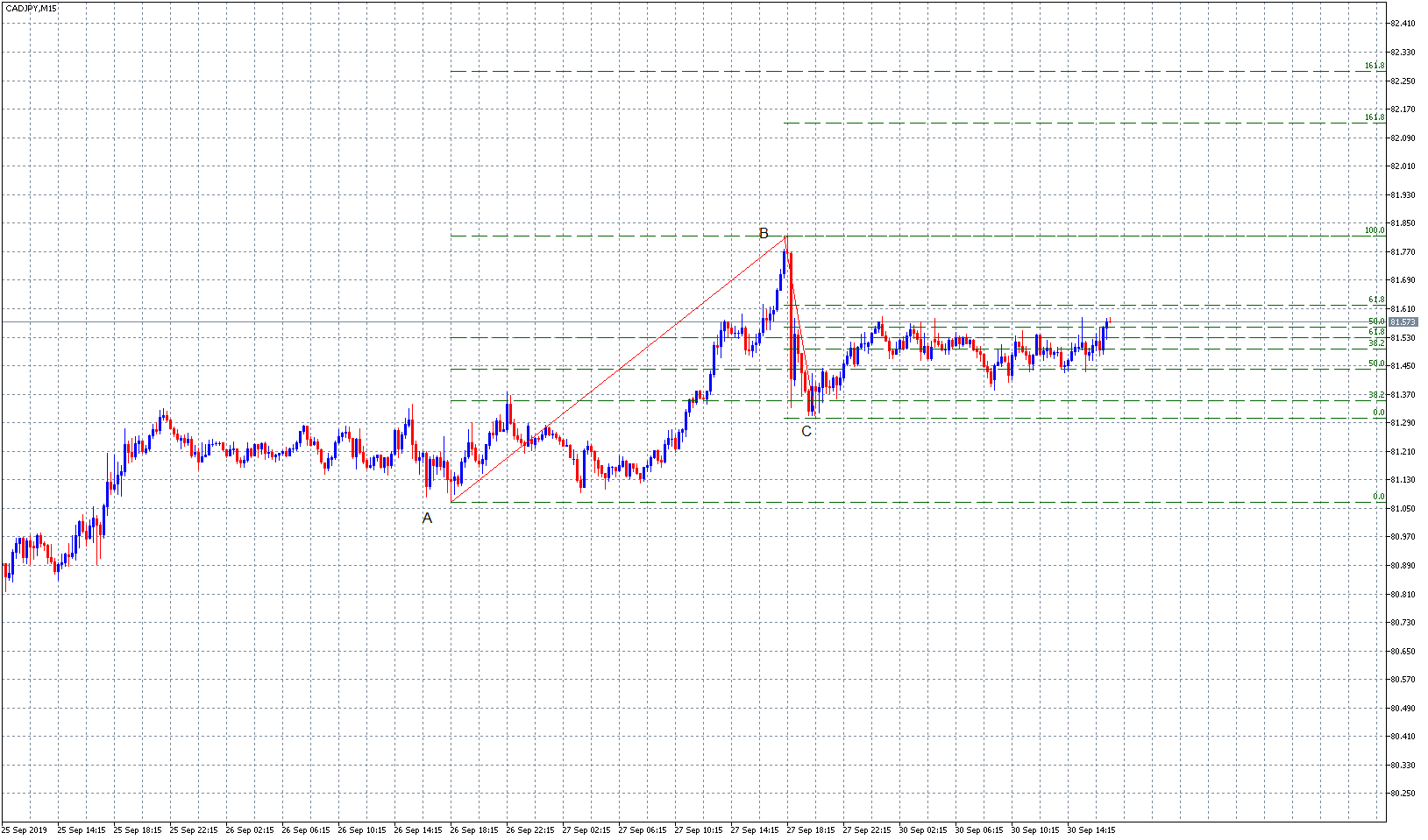 forex pivot points