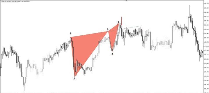 pivot mt4