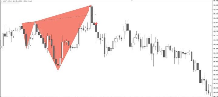 forex pivot points Wolfe'a