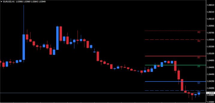 pivot point mt4 metatrader