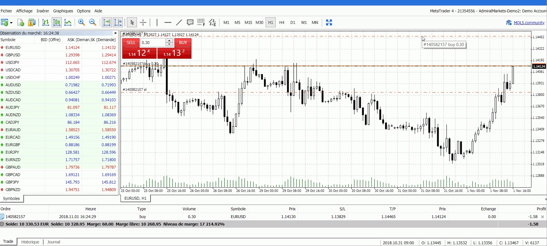 EURUSD CFD, graphique H1, WebTrader MT4 Admirals