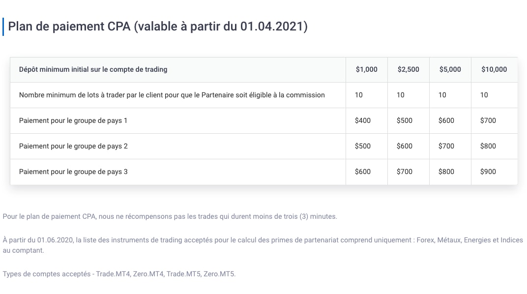 plan de paiement cpa affilié forex