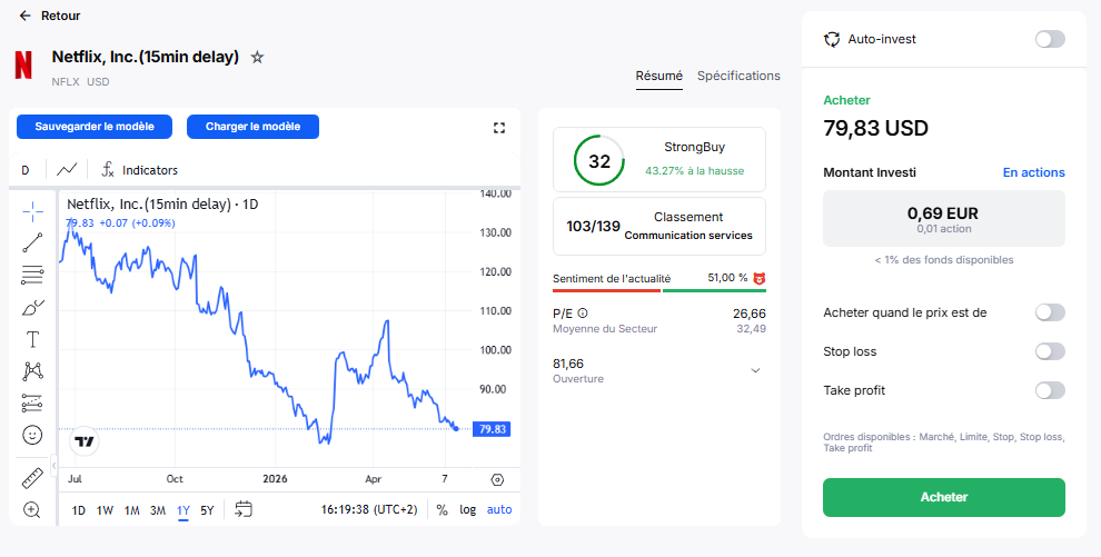 Interface de trading Admirals pour acheter l'action Netflix (NFLX) avec graphique en direct et carnet d'ordres.