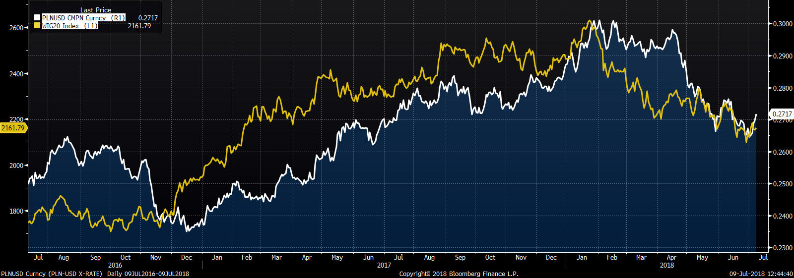 bloomberg
