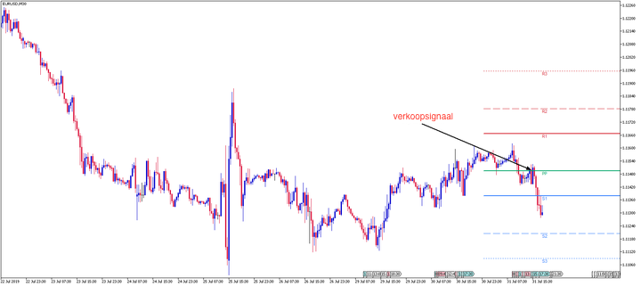 pivot point pivot point calculator pivot point trading pivot point forex wat is pivot point