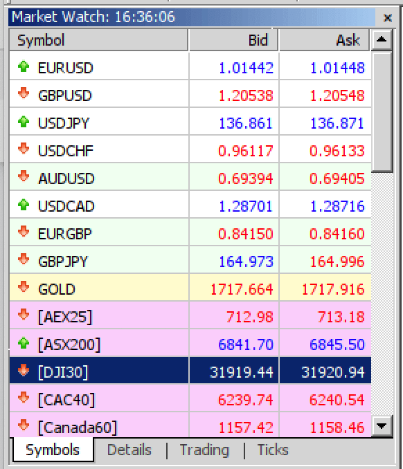 Preços de Mercado GBP USD