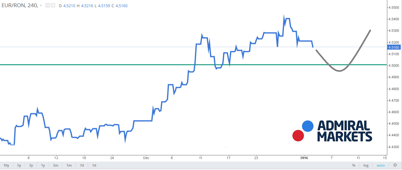 Fx prime forex factory