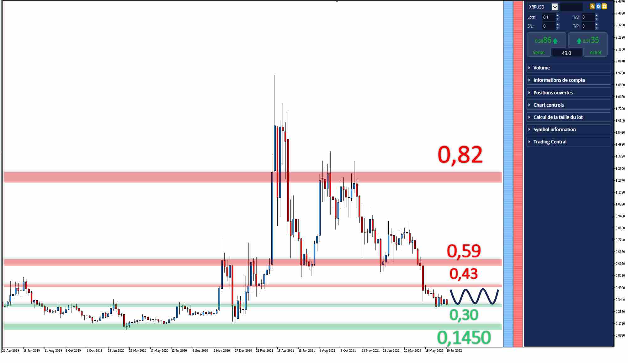 Ripple : définition, cours XRP, graphique en direct, analyse