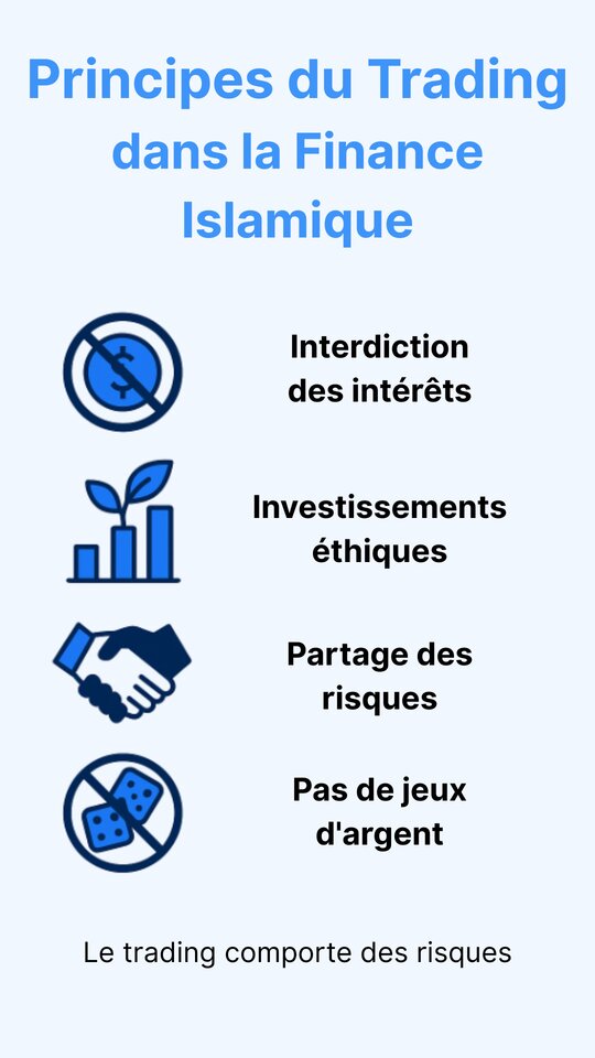 Infographique avec le titres : principes du trading dans la finance islamique ainsi que les 4 principes énumérés 