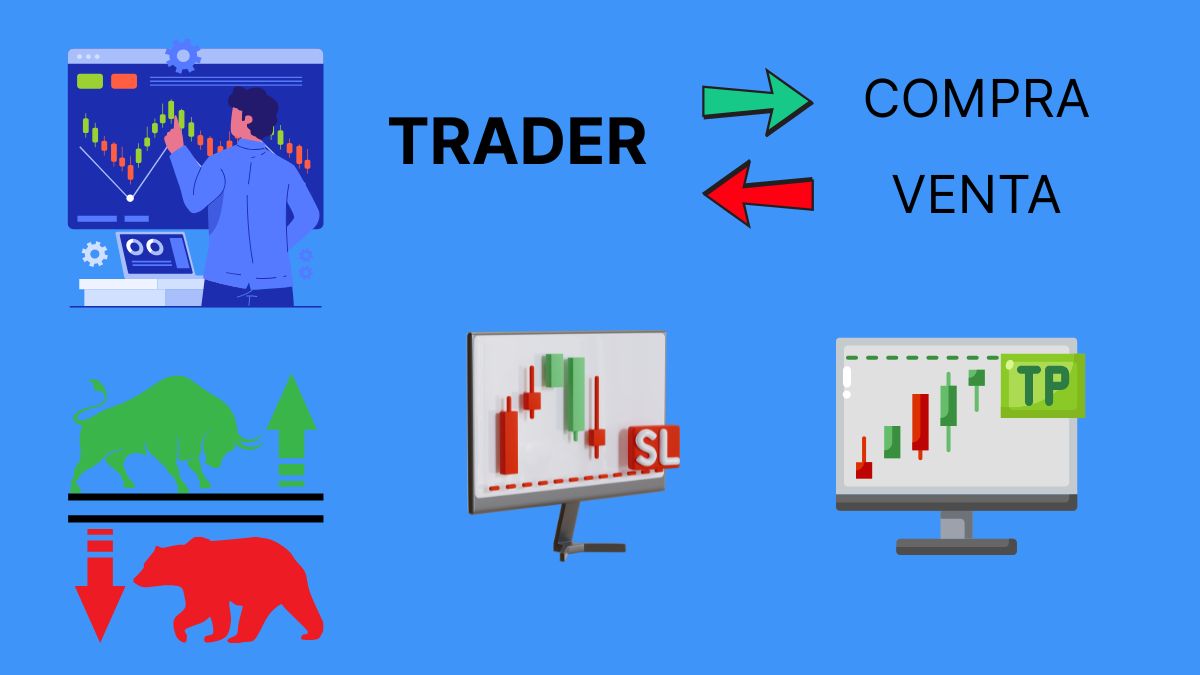Imagen que muestra el proceso de hacer trading, en la que se compran y venden activos