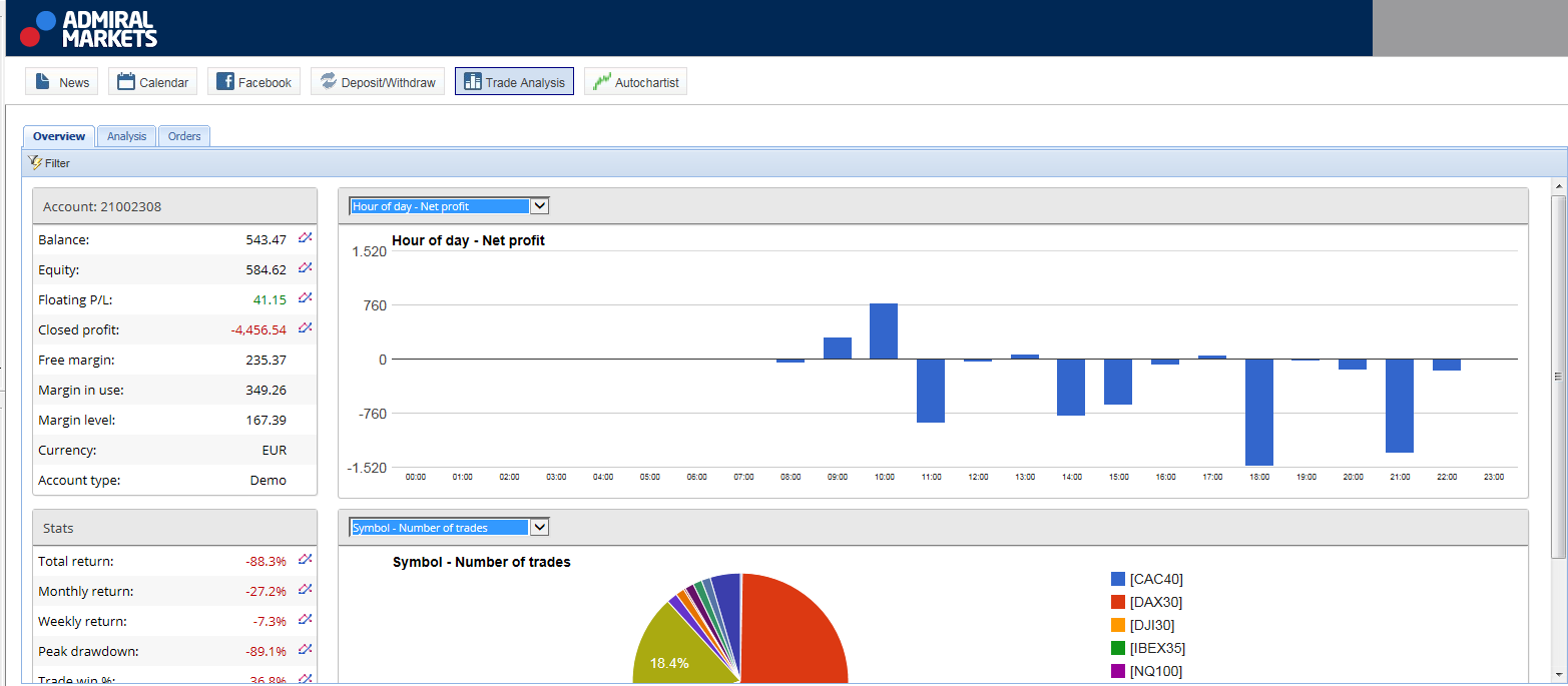 Metatrader Aktien Metatrader Aktien