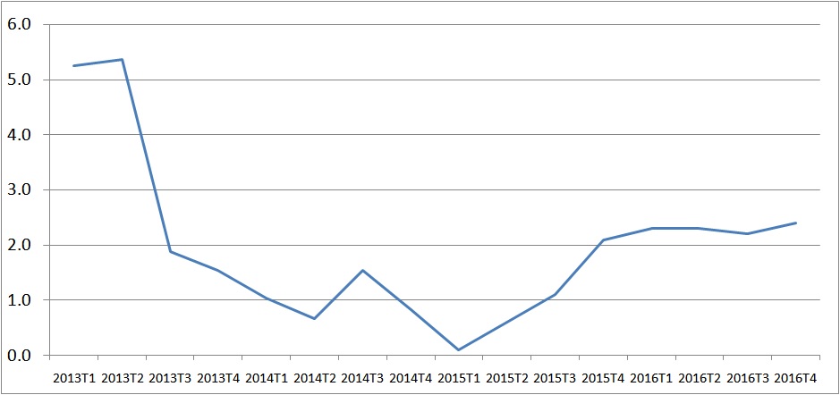 Forex romanian lei