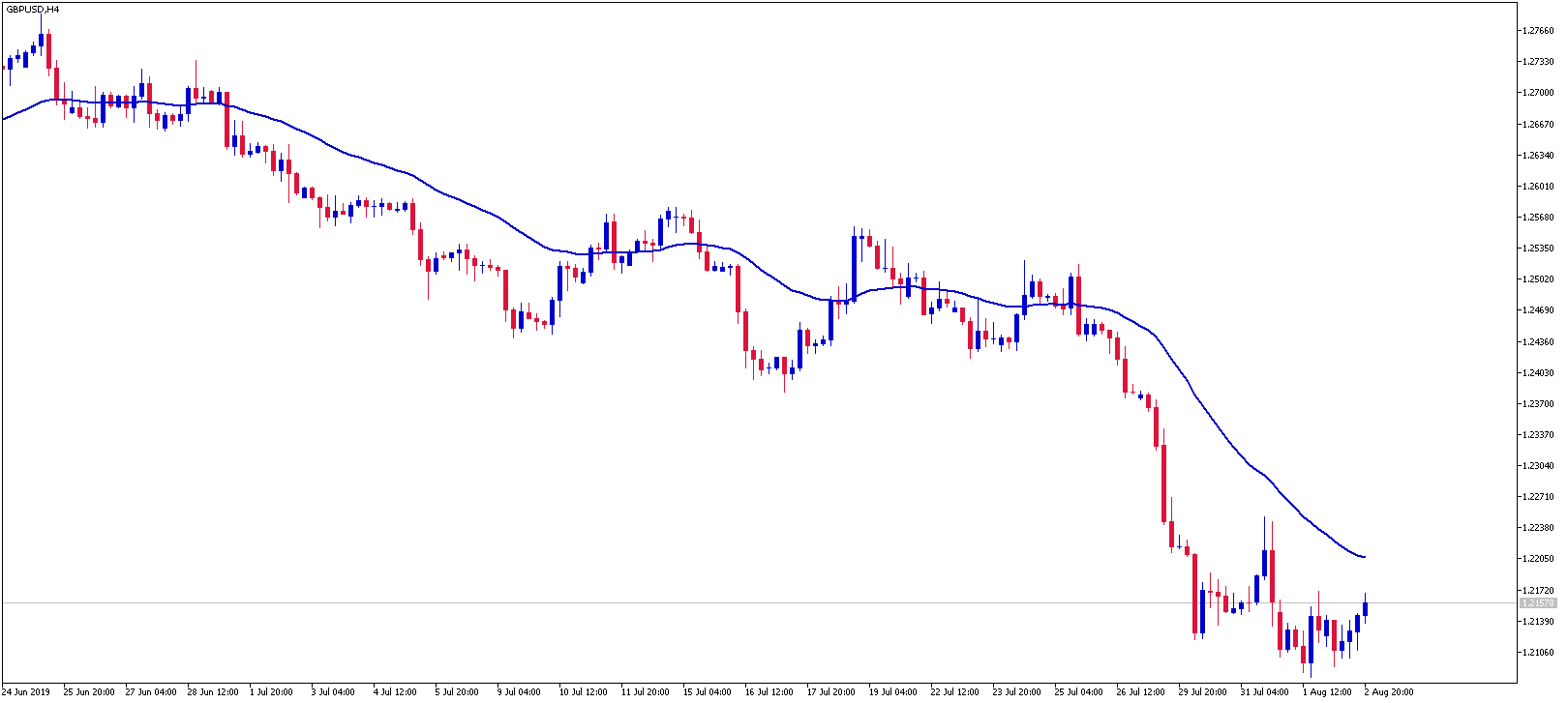 Admiral markets comment gagner sur le forex