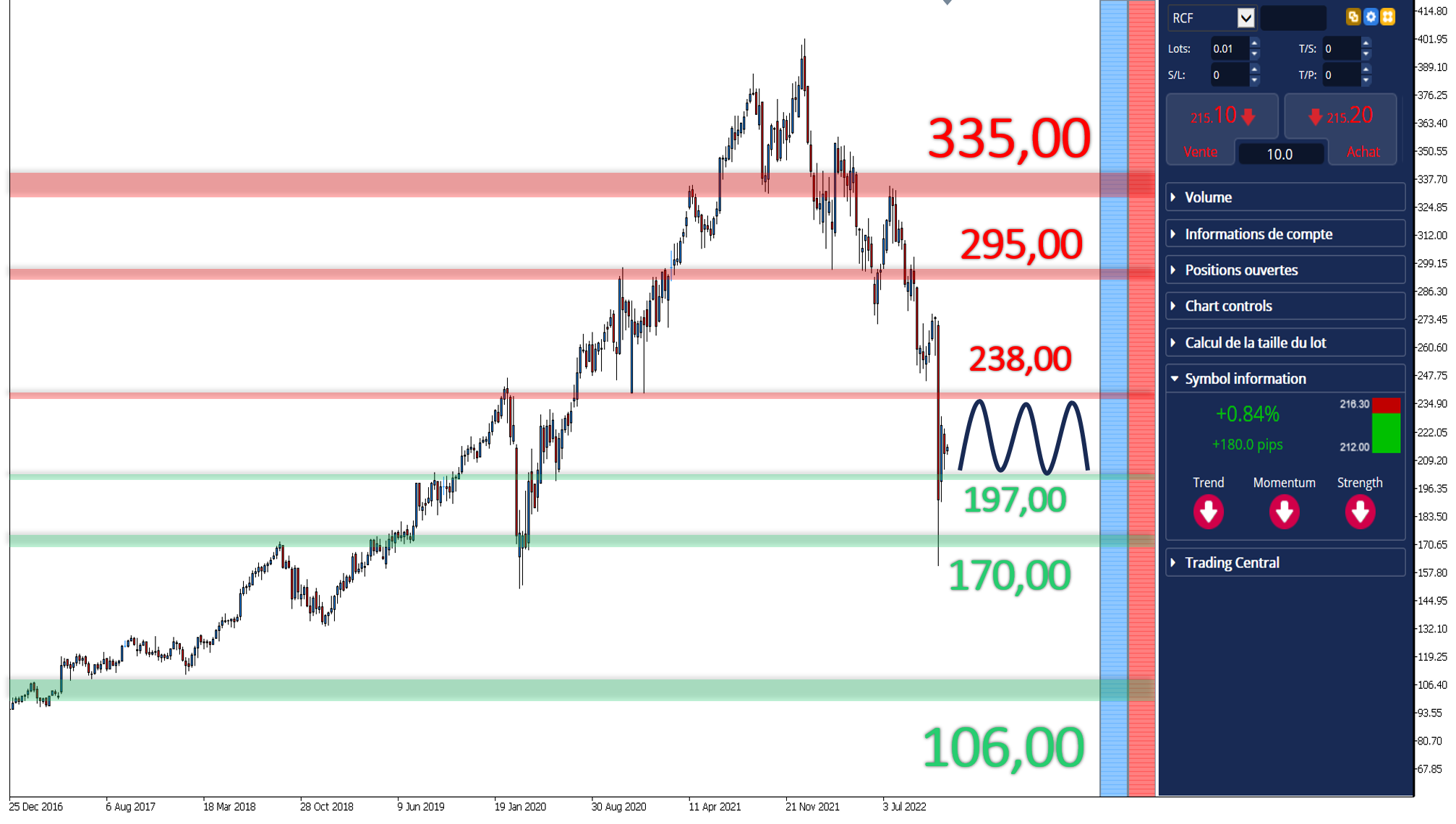 action_teleperformance_prévisions_2023