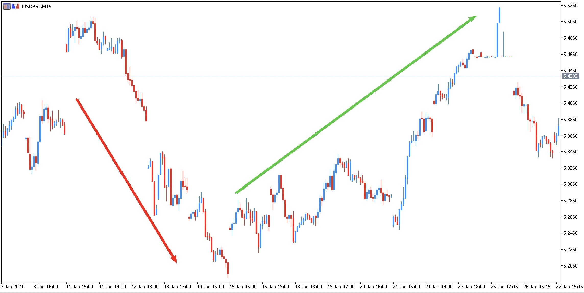 Forex definicion
