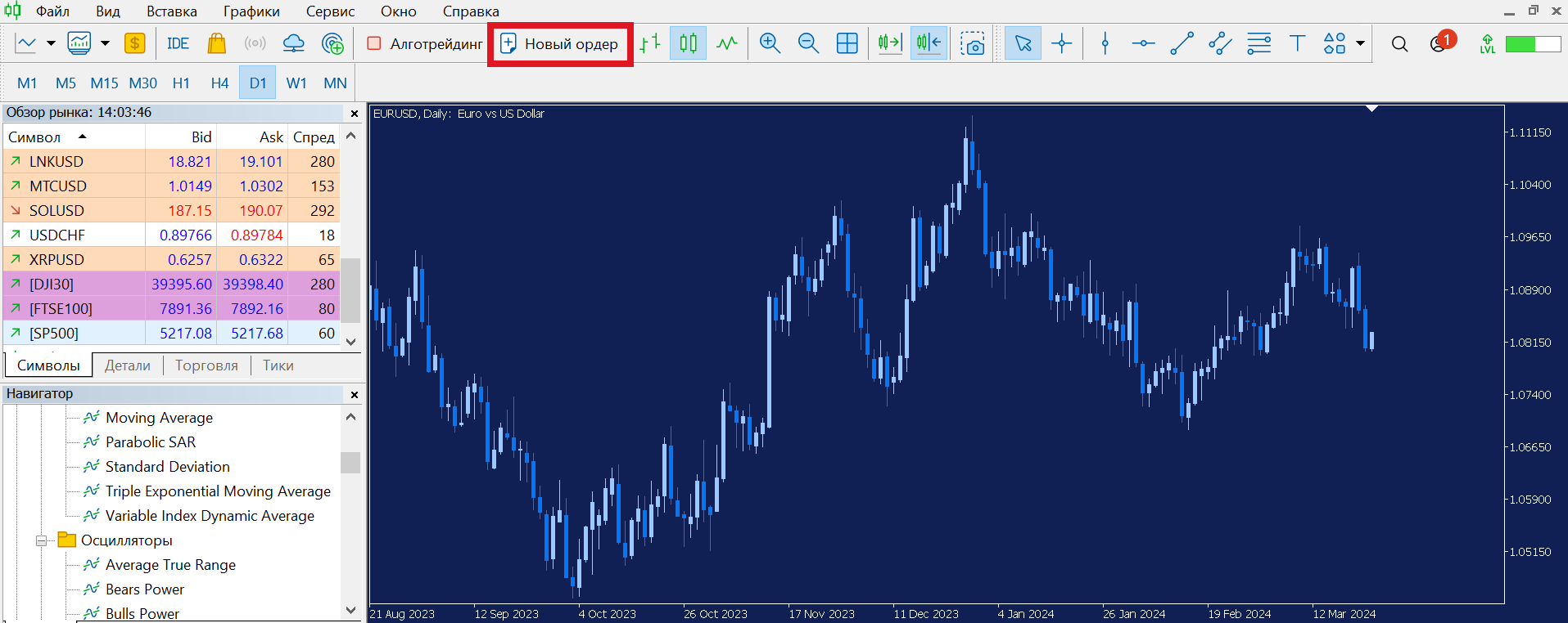 график валютной пары EURUSD в MetaTrader 5, где кнопку «Новый ордер» выделена красным прямоугольником