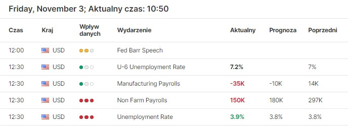 kalendarz publikacji odczytów ekonomicznych