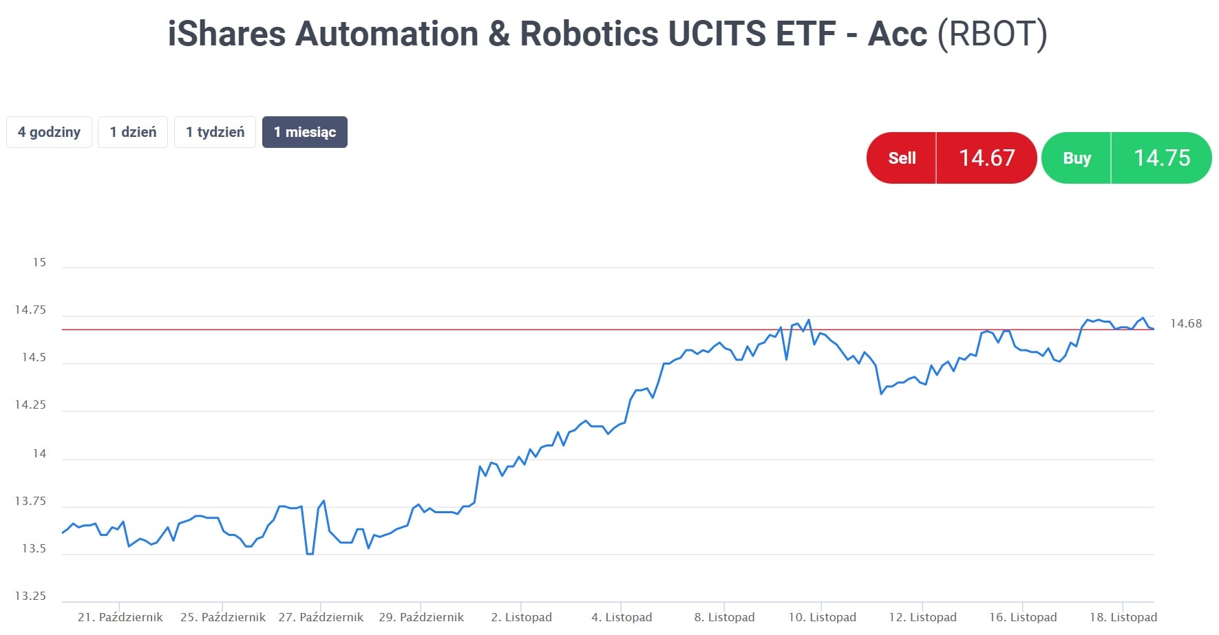 ETF roboty