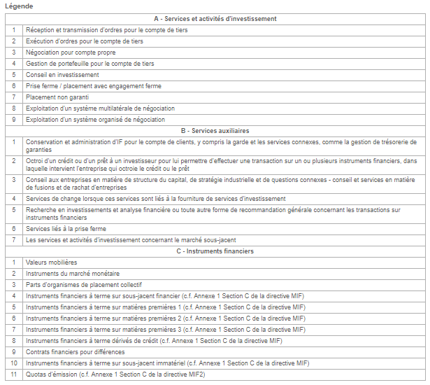 regafi banque france