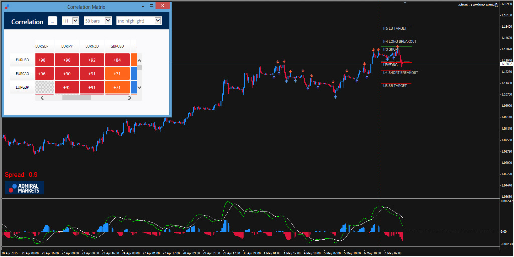 Long term Forex trading strategies for 2018