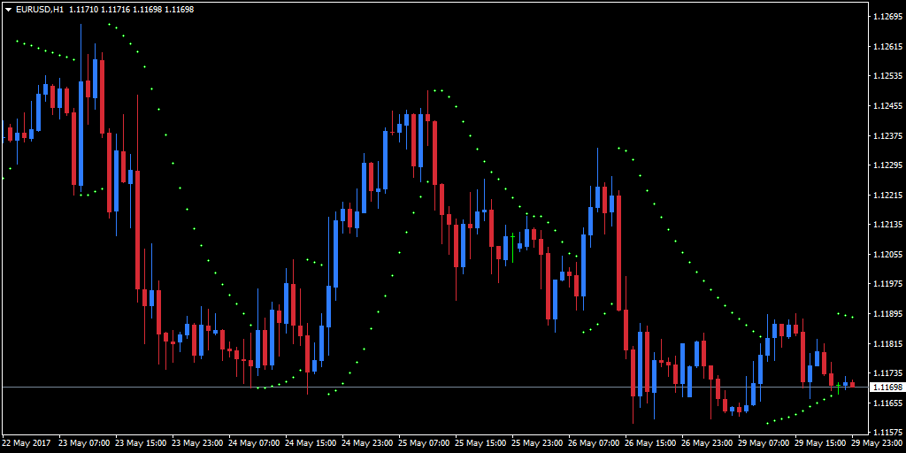 Forex sar to usd