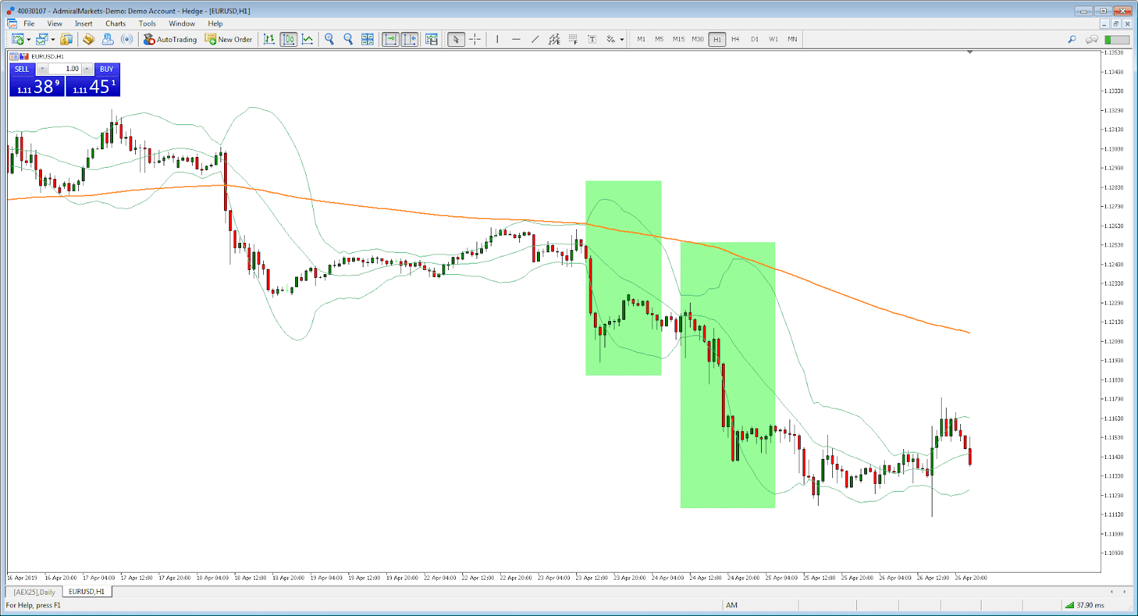 Trading EUR USD com Bollinger Bands Breakouts - Estratégia Forex