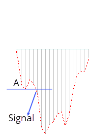 индикаторы для криптовалюты