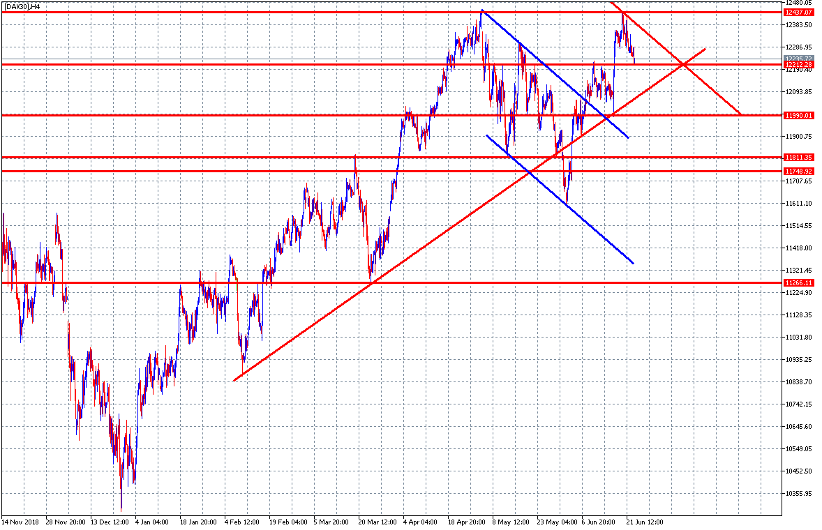 20190625 DAX30 H4